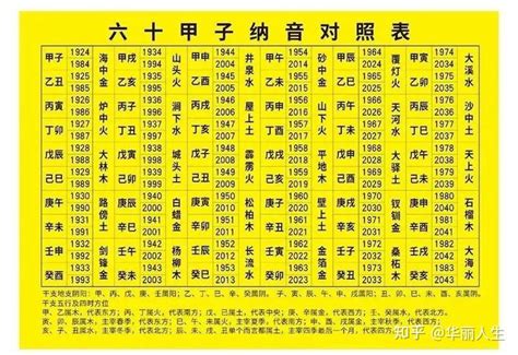 1963年生肖五行|十二生肖 五行查询表、婚配表（对应年份）